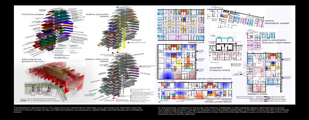 Master Thesis, Oncology Hospital, Digital Architecture