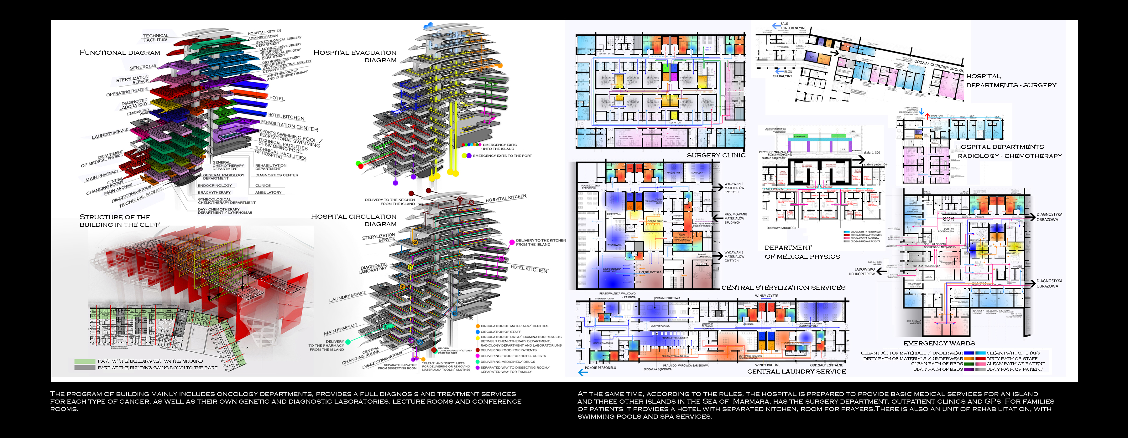 architectural thesis on cancer hospital